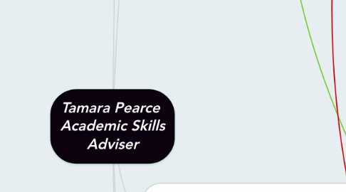 Mind Map: Tamara Pearce Academic Skills Adviser