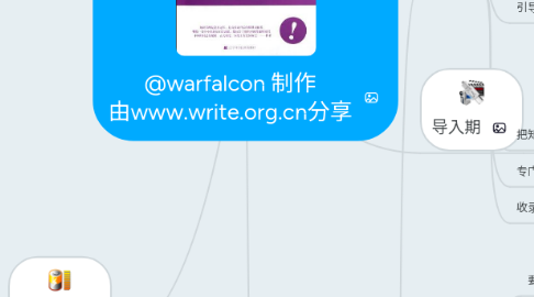 Mind Map: @warfalcon 制作 由www.write.org.cn分享