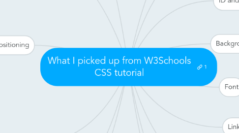 Mind Map: What I picked up from W3Schools CSS tutorial