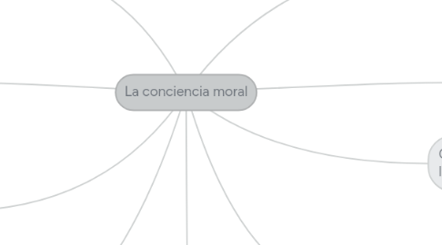 Mind Map: La conciencia moral