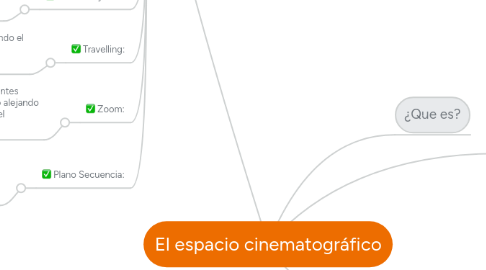 Mind Map: El espacio cinematográfico