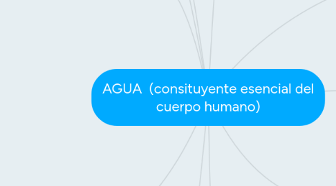 Mind Map: AGUA (consituyente esencial del cuerpo humano)
