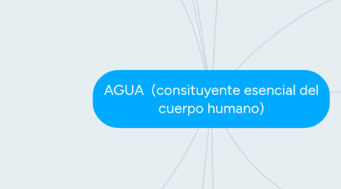 Mind Map: AGUA  (consituyente esencial del cuerpo humano)