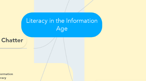 Mind Map: Literacy in the Information Age