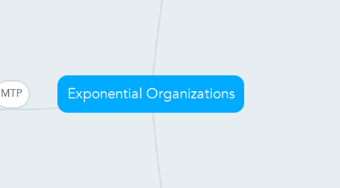Mind Map: Exponential Organizations