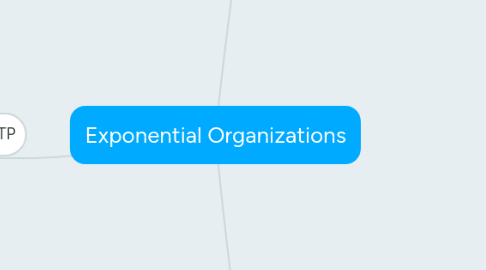 Mind Map: Exponential Organizations