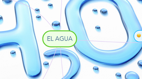 Mind Map: EL AGUA