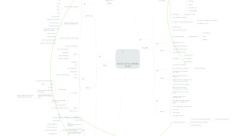 Mind Map: The DLC & The UWCSEA Profile