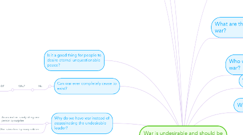 Mind Map: War is undesirable and should be avoided