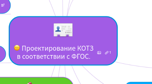 Mind Map: Проектирование КОТЗ в соответствии с ФГОС.