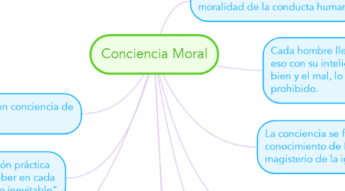 Mind Map: Conciencia Moral