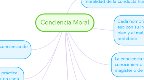 Mind Map: Conciencia Moral