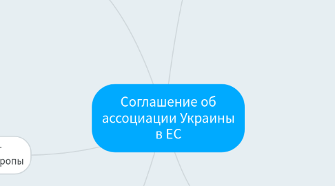 Mind Map: Соглашение об ассоциации Украины в ЕС