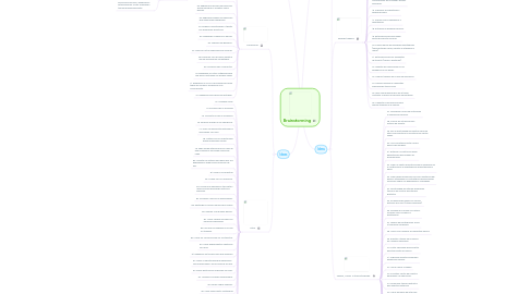 Mind Map: Brainstorming