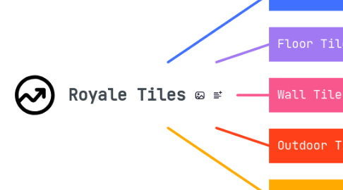 Mind Map: Royale Tiles