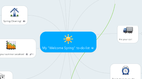 Mind Map: My "Welcome Spring" to-do-list