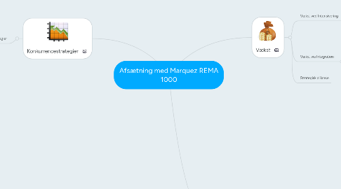 Mind Map: Afsætning med Marquez REMA 1000