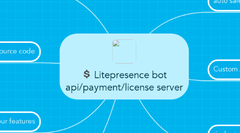 Mind Map: Litepresence bot api/payment/license server