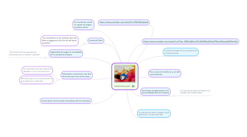 Mind Map: conciencia moral