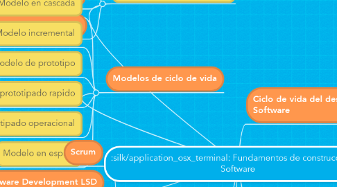 Mind Map: Fundamentos de construcción de Software