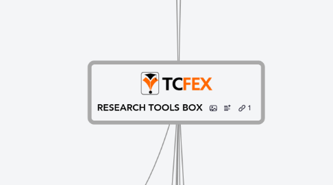 Mind Map: RESEARCH TOOLS BOX