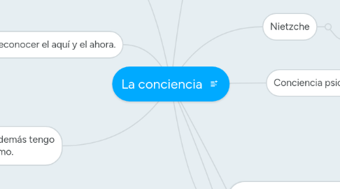 Mind Map: La conciencia