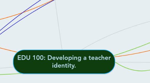 Mind Map: EDU 100: Developing a teacher identity.