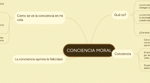 Mind Map: CONCIENCIA MORAL