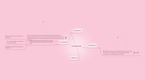 Mind Map: Costume