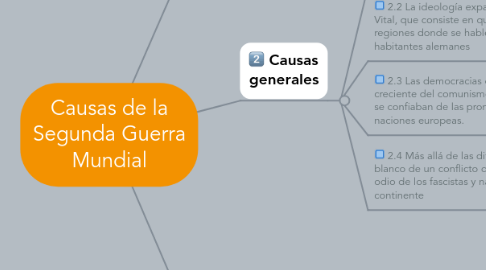 Mind Map: Causas de la Segunda Guerra Mundial