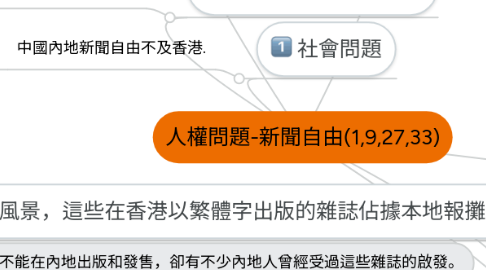 Mind Map: 人權問題-新聞自由(1,9,27,33)