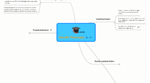 Mind Map: Moodle Philosophy