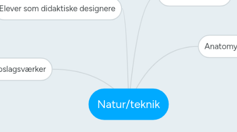 Mind Map: Natur/teknik