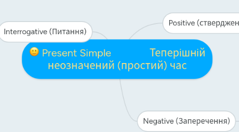 Mind Map: Present Simple               Теперішній неозначений (простий) час