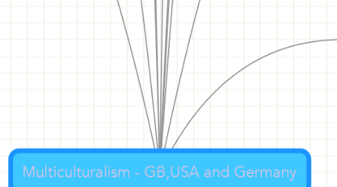 Mind Map: Multiculturalism - GB,USA and Germany