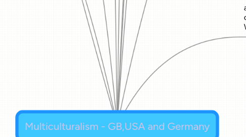 Mind Map: Multiculturalism - GB,USA and Germany