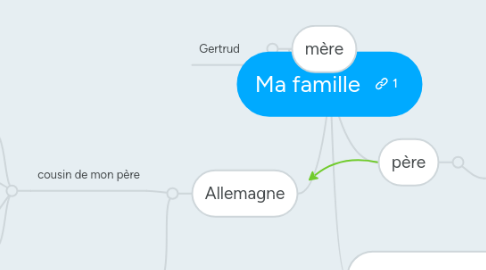 Mind Map: Ma famille