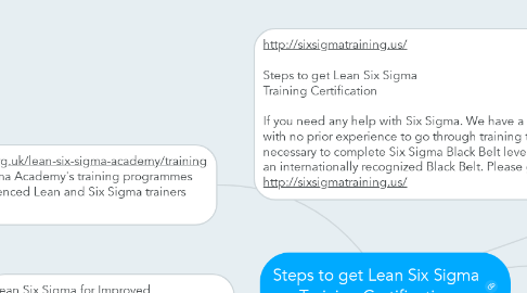 Mind Map: Steps to get Lean Six Sigma Training Certification