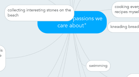 Mind Map: "hobbies or passions we care about"