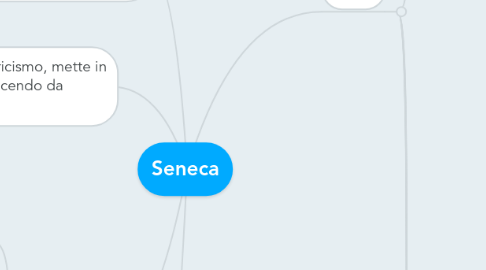 Mind Map: Seneca