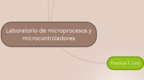 Mind Map: Laboratorio de microprocesos y microcontroladores