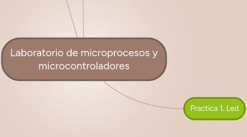 Mind Map: Laboratorio de microprocesos y microcontroladores