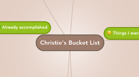 Mind Map: Christie's Bucket List