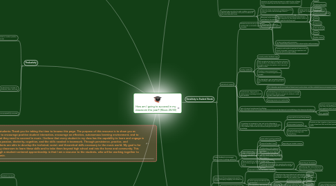 Mind Map: How am I going to succeed in my classroom this year? (Music 20/30)