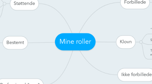 Mind Map: Mine roller