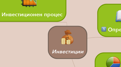 Mind Map: Инвестиции