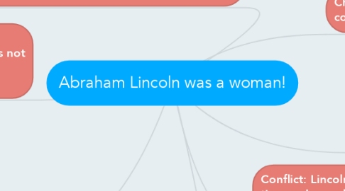 Mind Map: Abraham Lincoln was a woman!