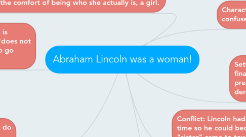 Mind Map: Abraham Lincoln was a woman!