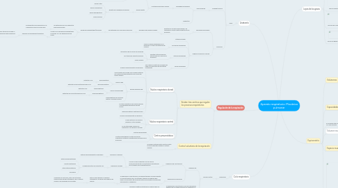 Mind Map: Aparato respiratorio: Mecánica pulmonar