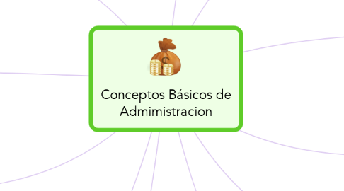 Mind Map: Conceptos Básicos de Admimistracion